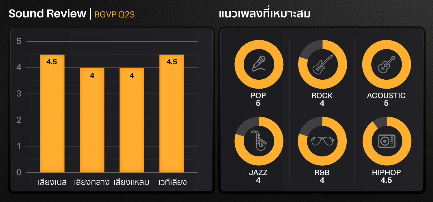 BGVP Q2S,true wireless,qualcomm aptX,หูฟังไร้สาย,หูฟังบลูทูธ,bgvp q2s,q2s,bgvp